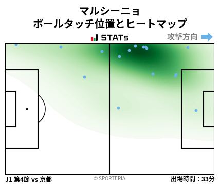 ヒートマップ - マルシーニョ