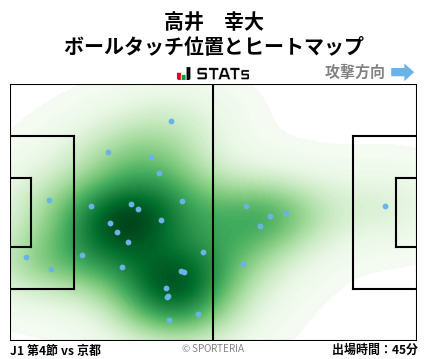 ヒートマップ - 高井　幸大