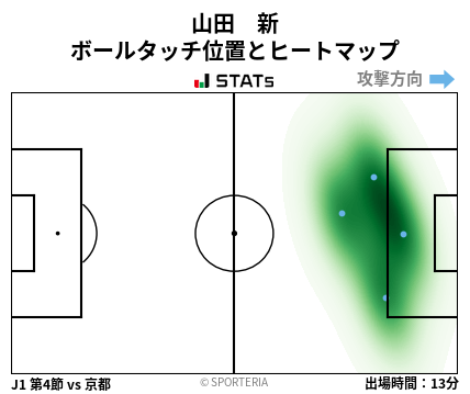 ヒートマップ - 山田　新