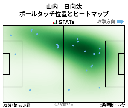 ヒートマップ - 山内　日向汰