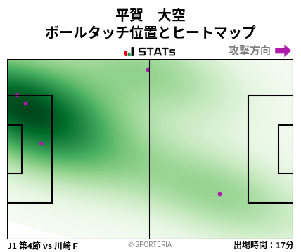 ヒートマップ - 平賀　大空