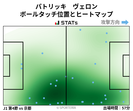 ヒートマップ - パトリッキ　ヴェロン