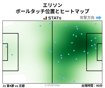ヒートマップ - エリソン
