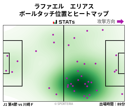 ヒートマップ - ラファエル　エリアス