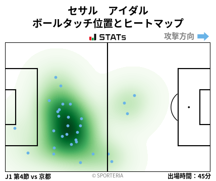 ヒートマップ - セサル　アイダル