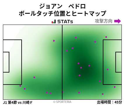 ヒートマップ - ジョアン　ペドロ