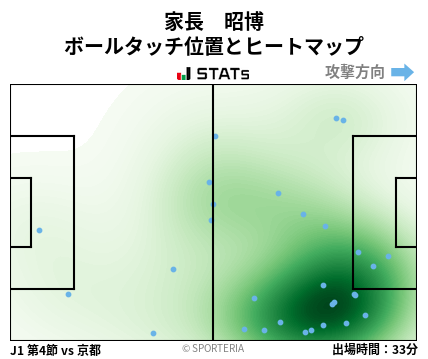 ヒートマップ - 家長　昭博