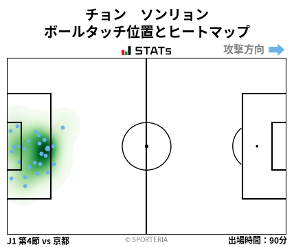 ヒートマップ - チョン　ソンリョン