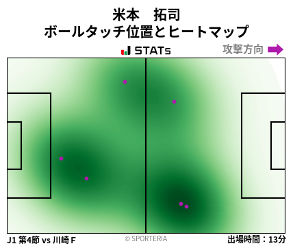 ヒートマップ - 米本　拓司