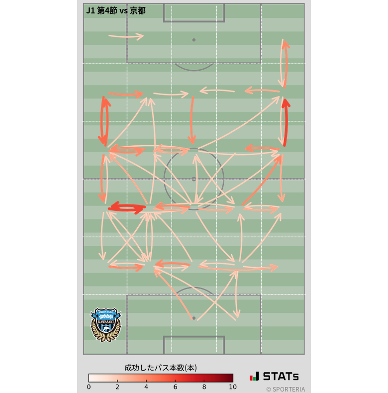 エリア間パス図