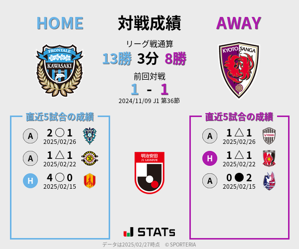 前節までの対戦成績
