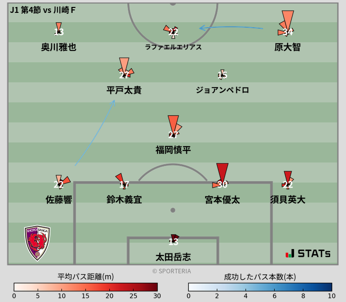 パスソナー・パスネットワーク