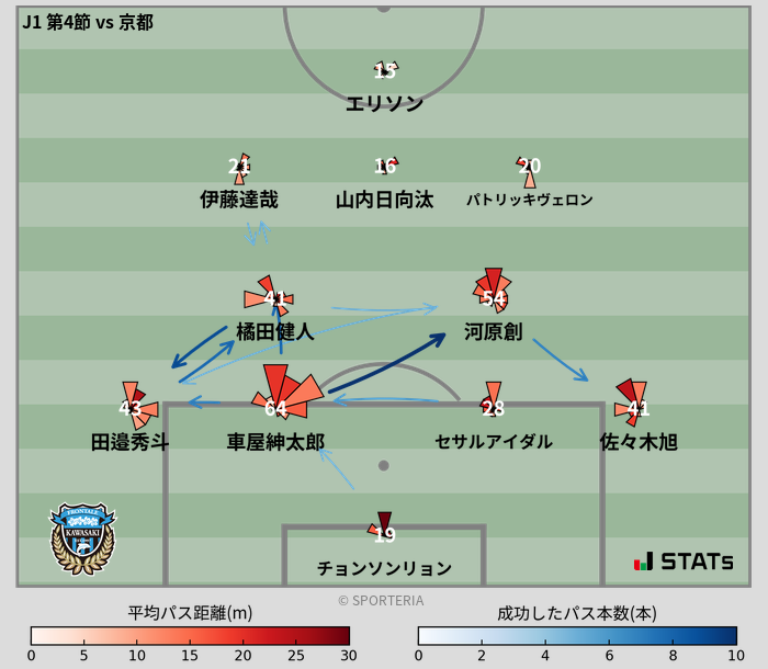 パスソナー・パスネットワーク