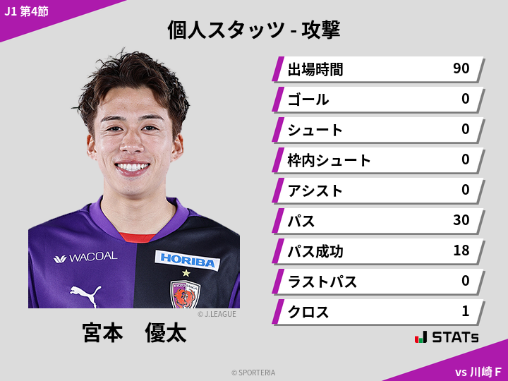 攻撃スタッツ - 宮本　優太