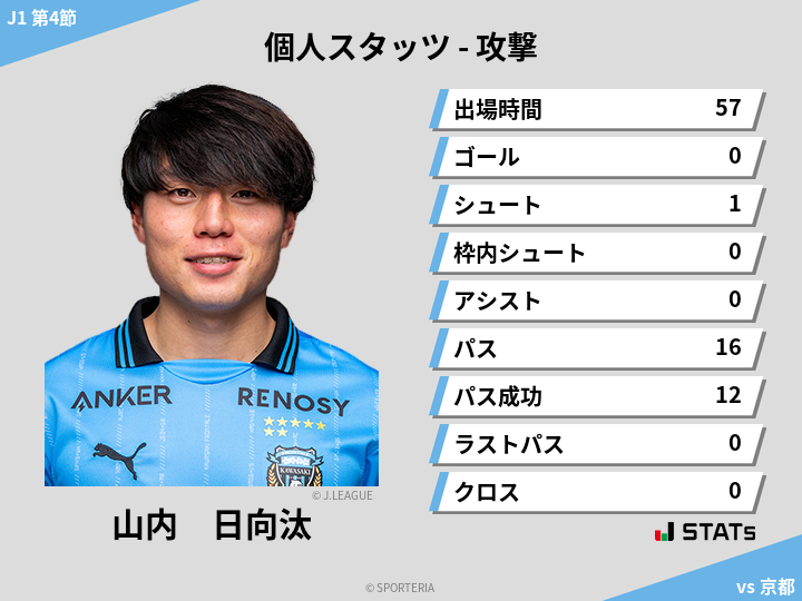 攻撃スタッツ - 山内　日向汰