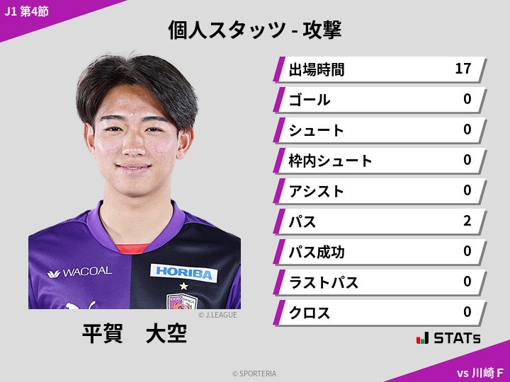 攻撃スタッツ - 平賀　大空