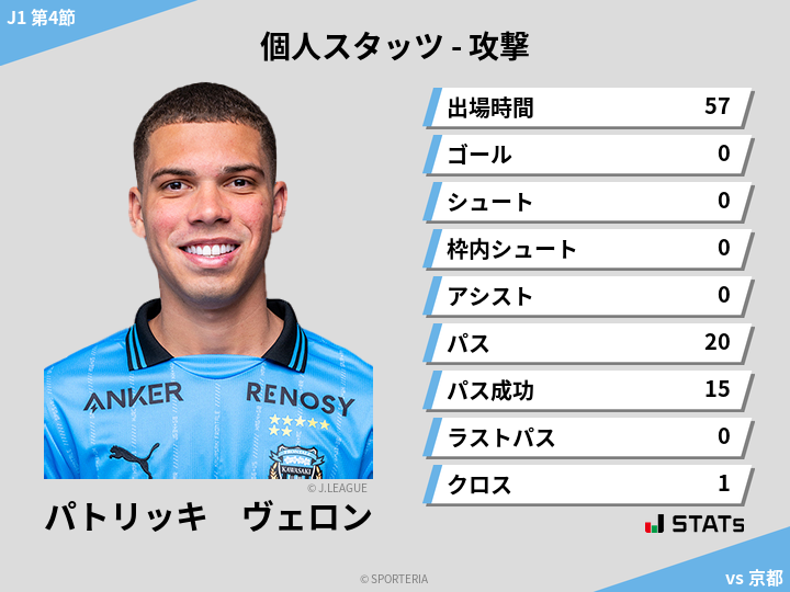 攻撃スタッツ - パトリッキ　ヴェロン