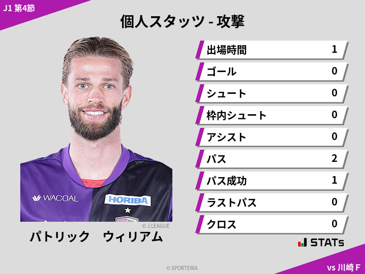 攻撃スタッツ - パトリック　ウィリアム