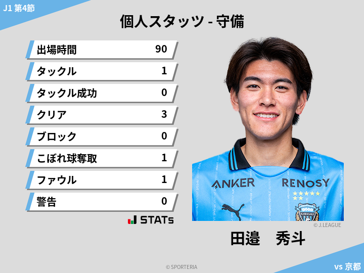 守備スタッツ - 田邉　秀斗