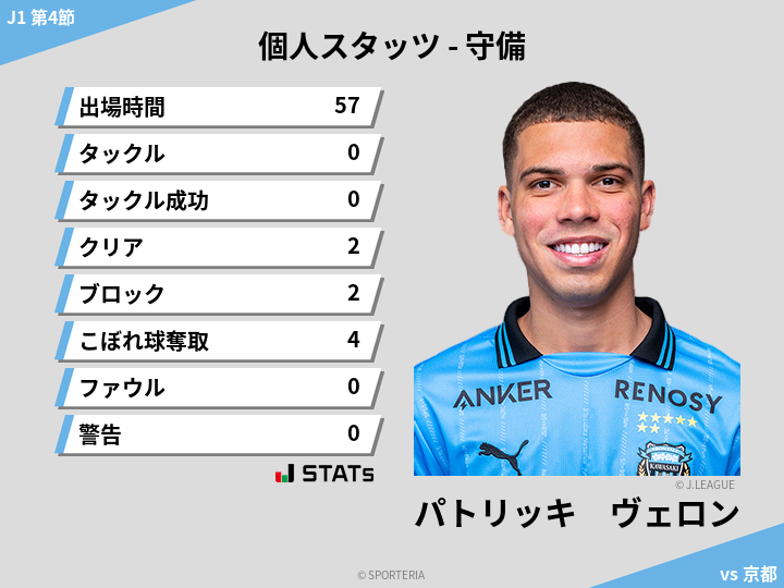 守備スタッツ - パトリッキ　ヴェロン