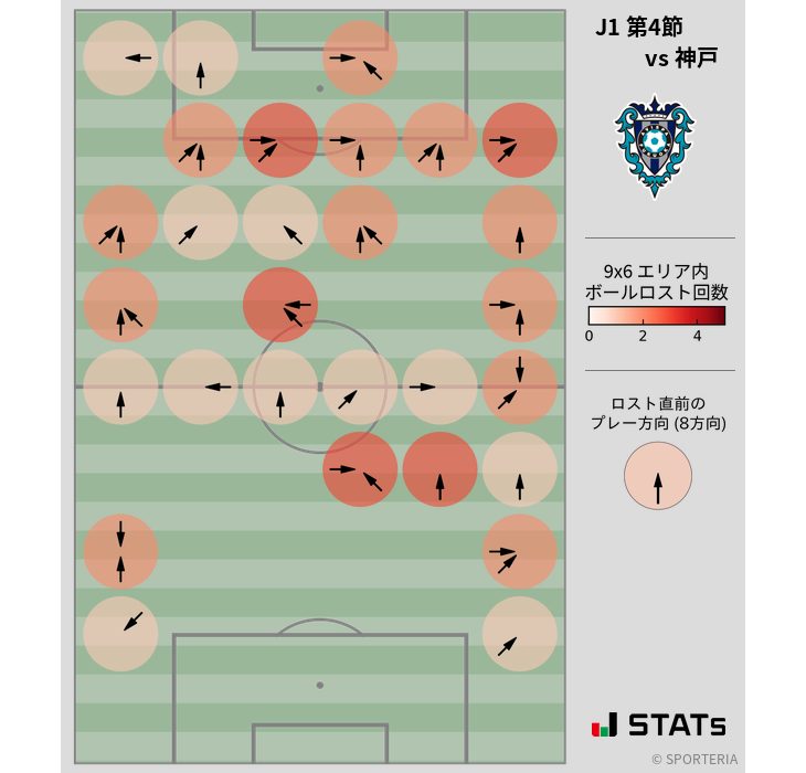 ボールロスト位置