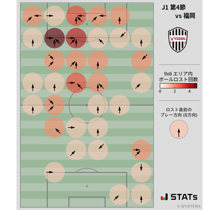 ボールロスト位置