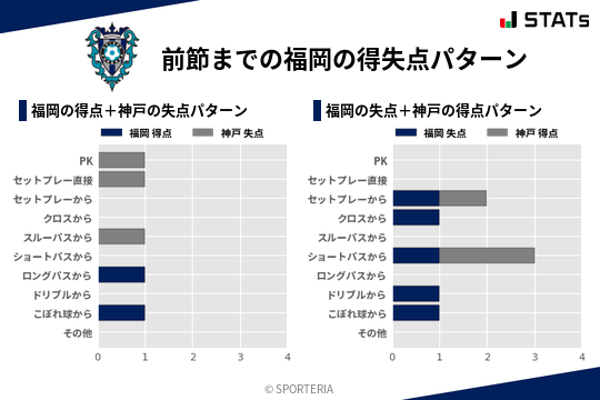 得失点パターン