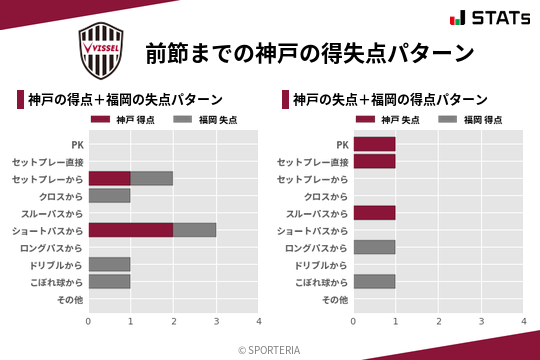 得失点パターン