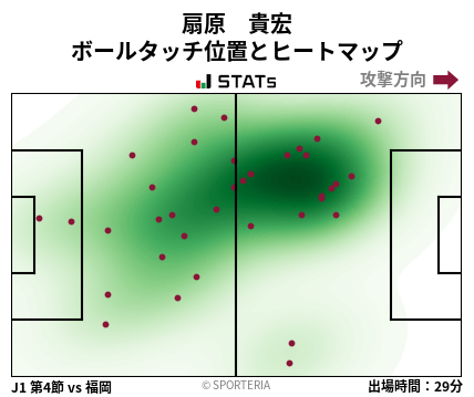 ヒートマップ - 扇原　貴宏