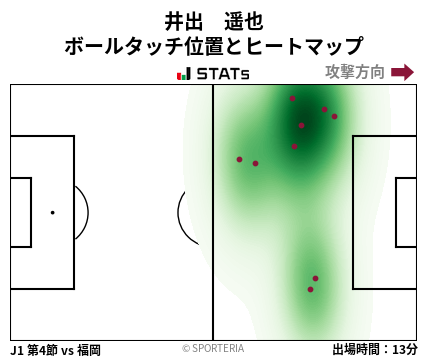 ヒートマップ - 井出　遥也
