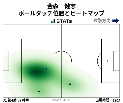 ヒートマップ - 金森　健志