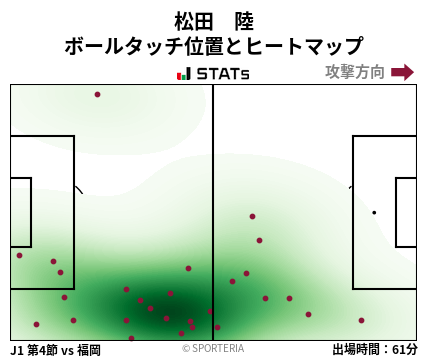 ヒートマップ - 松田　陸