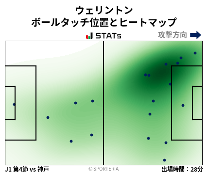 ヒートマップ - ウェリントン