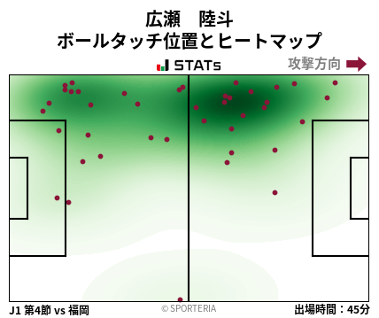 ヒートマップ - 広瀬　陸斗