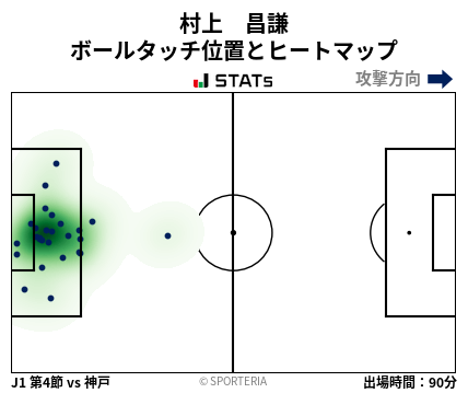 ヒートマップ - 村上　昌謙