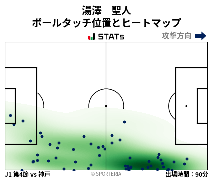ヒートマップ - 湯澤　聖人