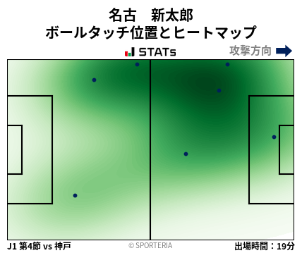 ヒートマップ - 名古　新太郎