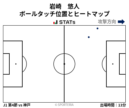 ヒートマップ - 岩崎　悠人