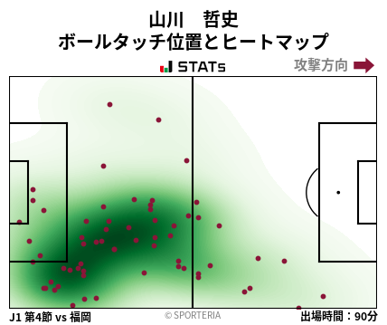 ヒートマップ - 山川　哲史