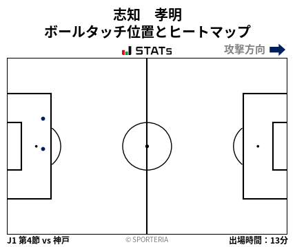 ヒートマップ - 志知　孝明