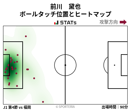 ヒートマップ - 前川　黛也