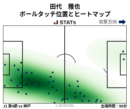 ヒートマップ - 田代　雅也