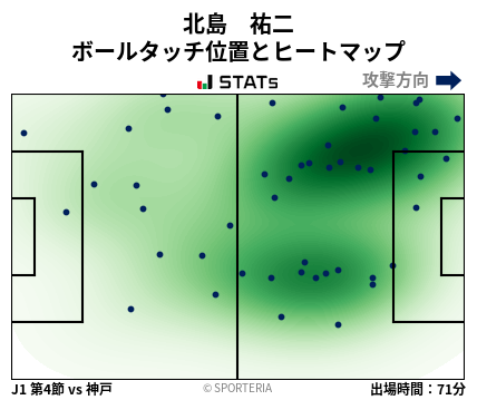 ヒートマップ - 北島　祐二