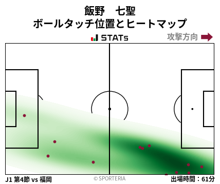ヒートマップ - 飯野　七聖