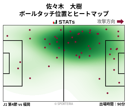 ヒートマップ - 佐々木　大樹