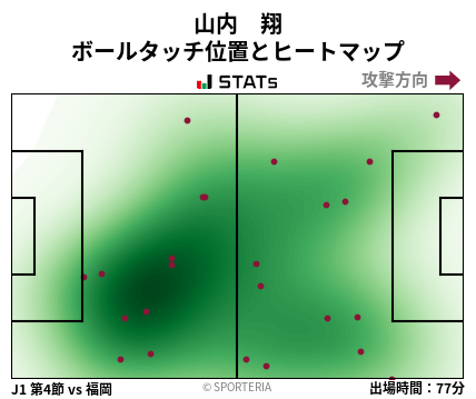 ヒートマップ - 山内　翔