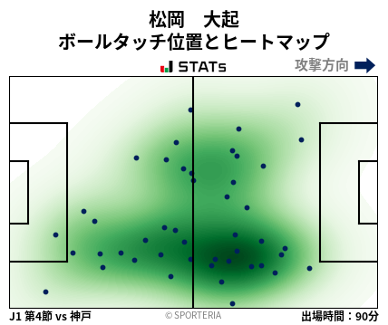 ヒートマップ - 松岡　大起