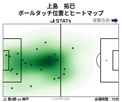 ヒートマップ - 上島　拓巳