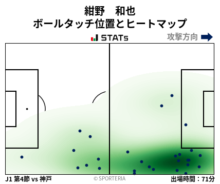 ヒートマップ - 紺野　和也