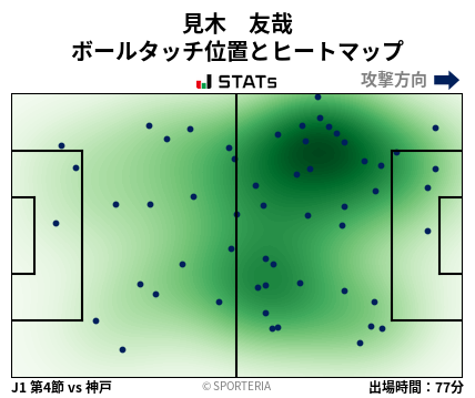 ヒートマップ - 見木　友哉